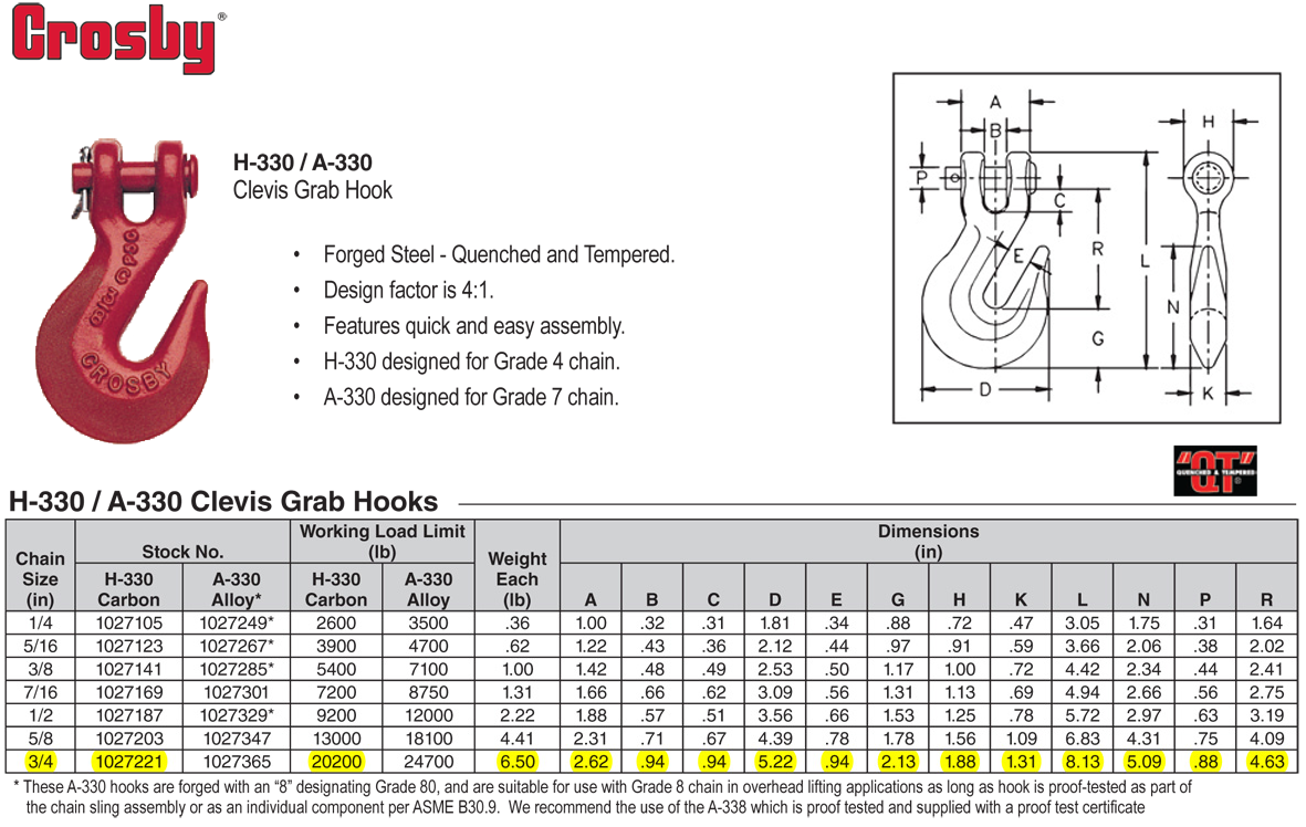 3/4 inch Crosby H330 Grade 40 Clevis Grab Hooks Wesco Industries